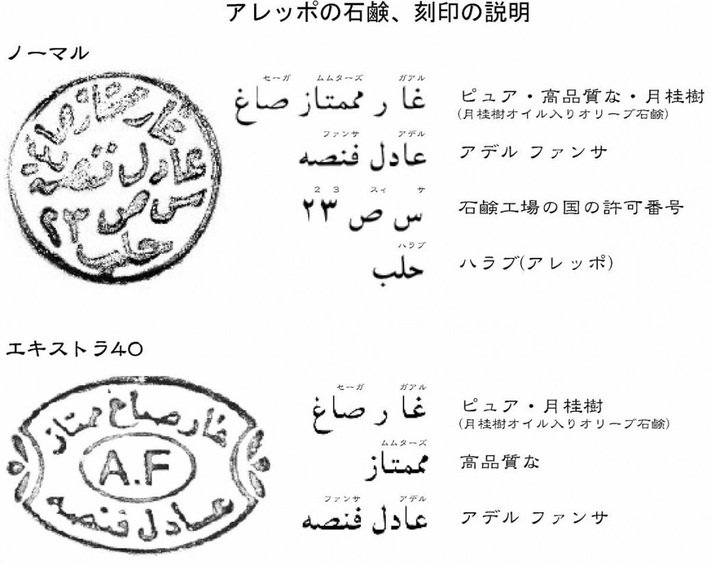 s1200_8 アレッポの石鹸刻印説明