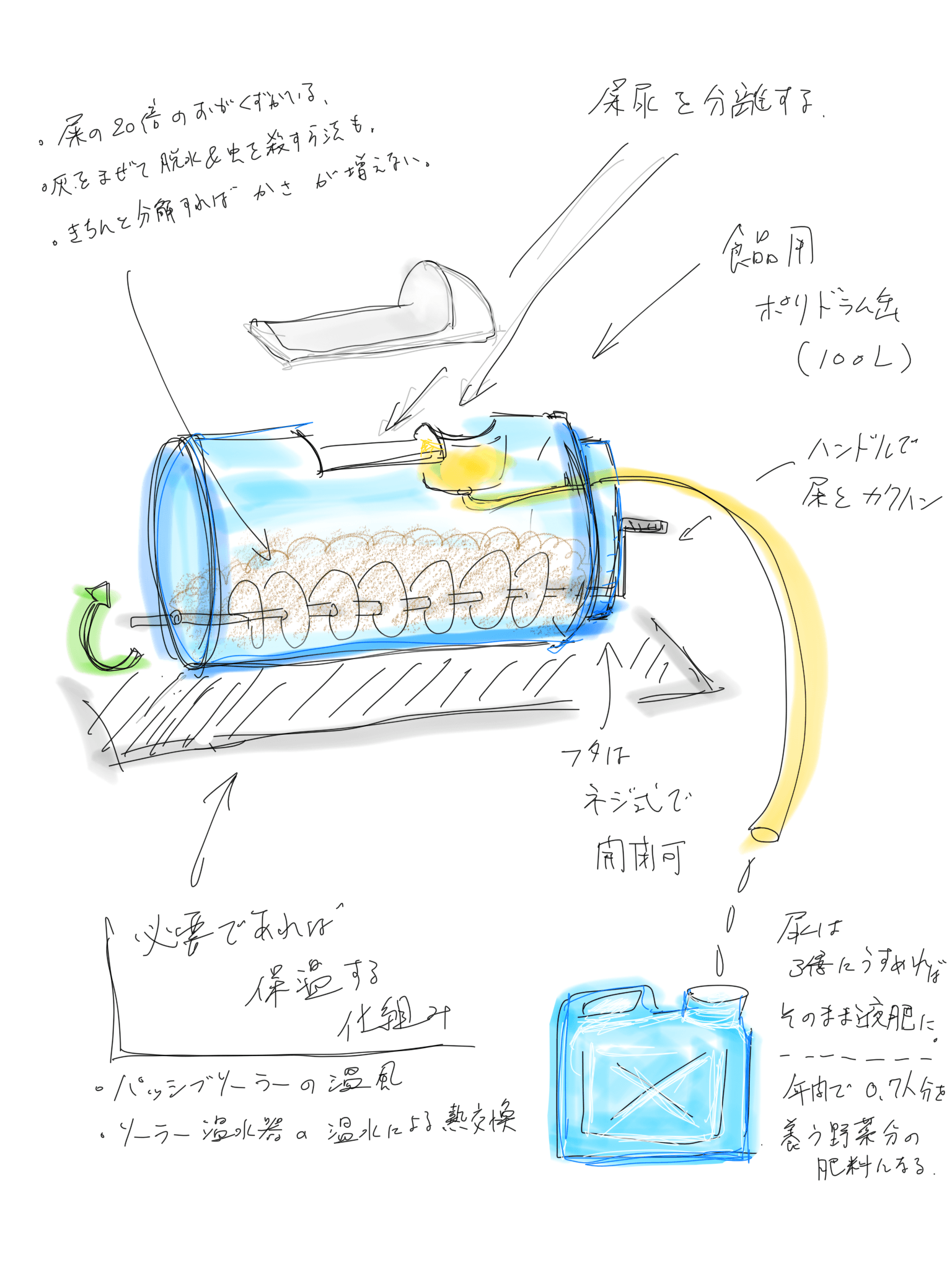 ヨホホ研究所のコンポストトイレ